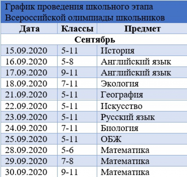 Всероссийская олимпиада школьников